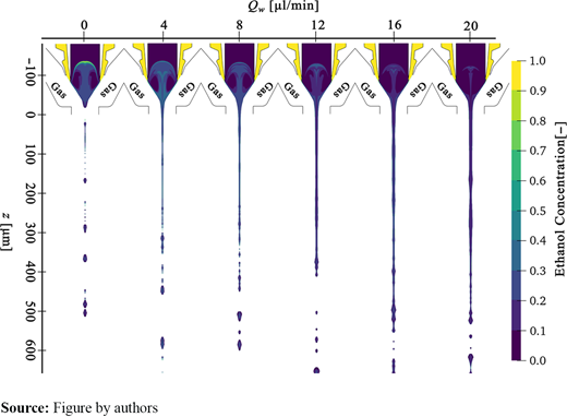 Figure 10. Refer to the image caption for details.