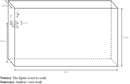 Figure 1. Refer to the image caption for details.