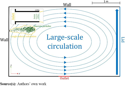 Figure 3. Refer to the image caption for details.