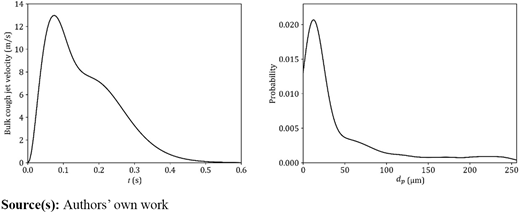 Figure 4. Refer to the image caption for details.