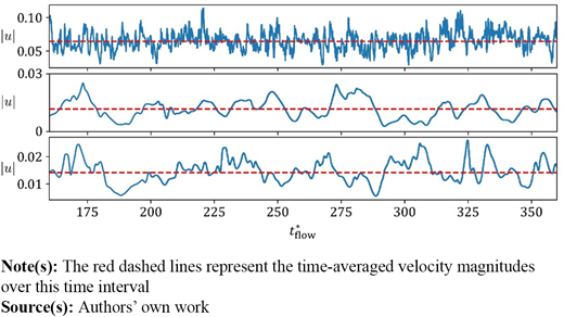 Figure 5. Refer to the image caption for details.