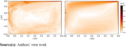 Figure 6. Refer to the image caption for details.