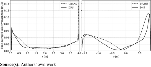 Figure 7. Refer to the image caption for details.