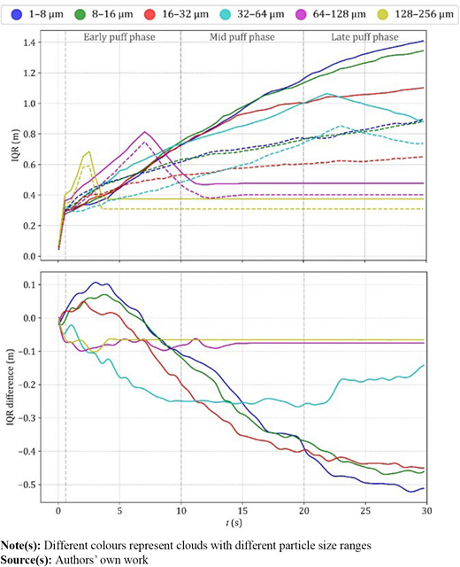 Figure 13. Refer to the image caption for details.