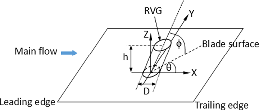 Figure 1. Refer to the image caption for details.