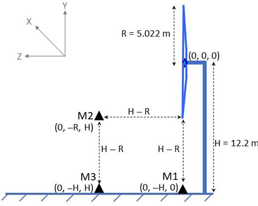 Figure 3. Refer to the image caption for details.