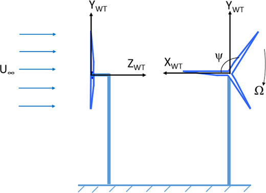 Figure 4. Refer to the image caption for details.