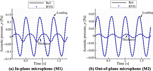 Figure 5. Refer to the image caption for details.