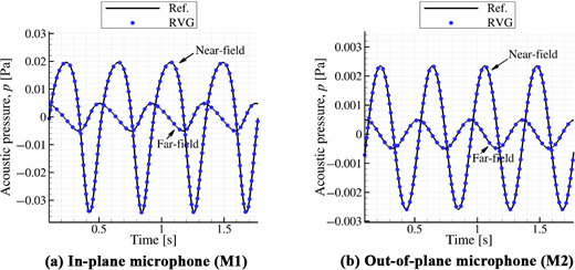 Figure 6. Refer to the image caption for details.
