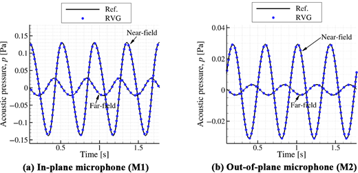 Figure 7. Refer to the image caption for details.
