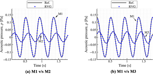 Figure 8. Refer to the image caption for details.