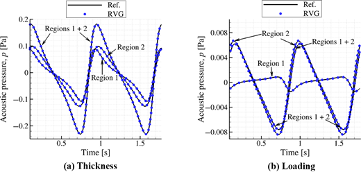 Figure 11. Refer to the image caption for details.