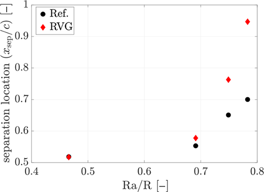 Figure 12. Refer to the image caption for details.