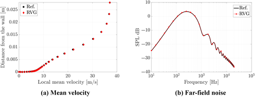 Figure 14. Refer to the image caption for details.