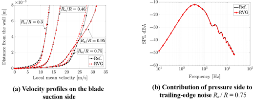 Figure 16. Refer to the image caption for details.
