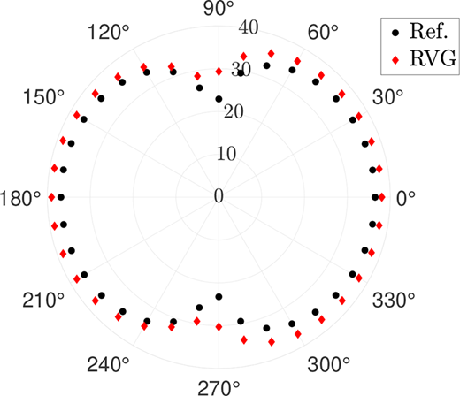 Figure 18. Refer to the image caption for details.