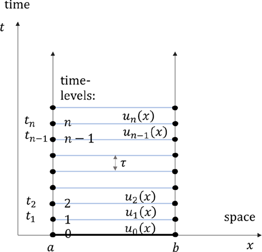 Figure 2. Refer to the image caption for details.