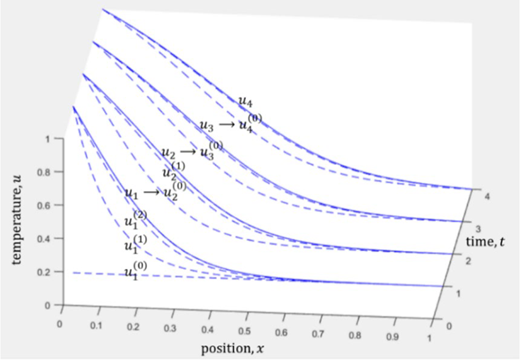 Figure 3. Refer to the image caption for details.