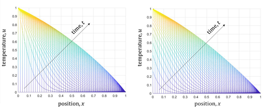 Figure 4. Refer to the image caption for details.