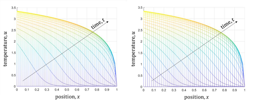 Figure 5. Refer to the image caption for details.