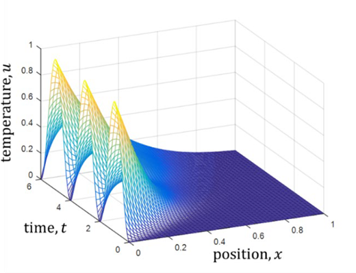 Figure 7. Refer to the image caption for details.