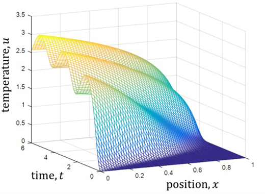 Figure 8. Refer to the image caption for details.