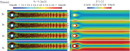 A multi-panel graph of u dot x plus V x and f of gamma fields in metres per second and dimensionless units at 2, 3, 4, and 8 seconds.