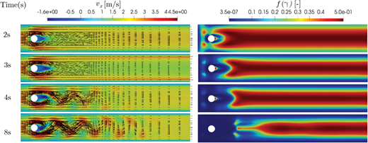 A multi-panel graph of V x and f of gamma at 2, 3, 4, and 8 seconds showing wake flow behind a circular cylinder.
