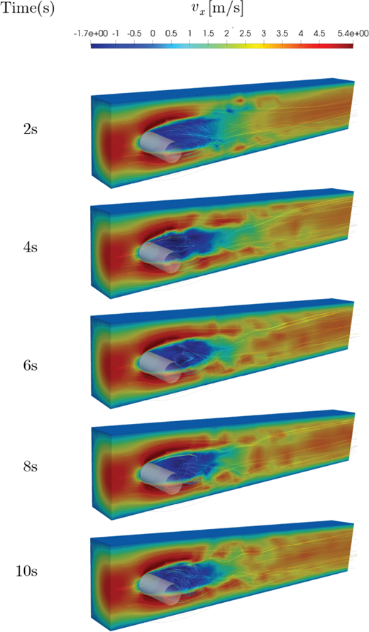 A multi-panel graph of V x in metres per second at 2, 4, 6, 8, and 10 seconds showing wake flow past a cylinder.