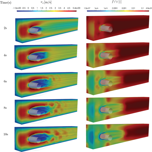 A multi-panel graph of V x and f of gamma at 2, 4, 6, 8, and 10 seconds for flow past a cylinder.