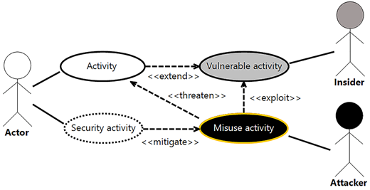 Figure 2. Refer to the image caption for details.