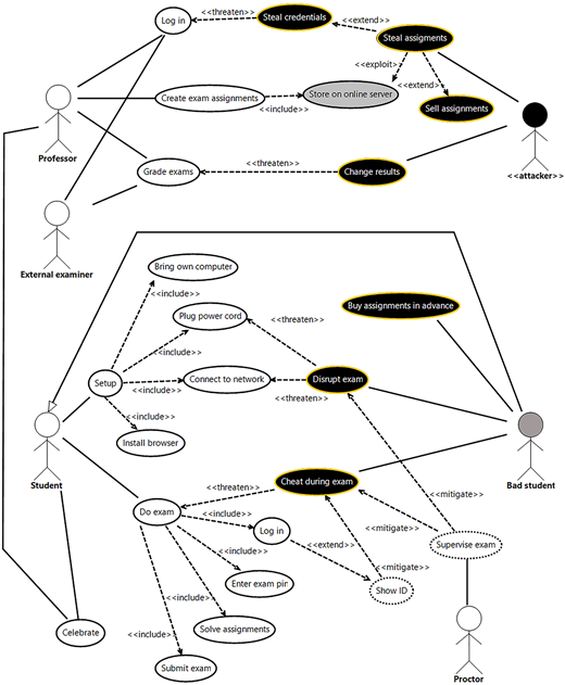 Figure 3. Refer to the image caption for details.