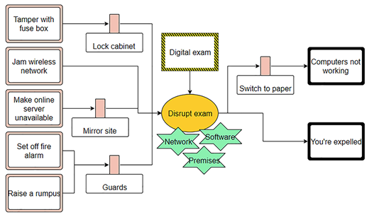 Figure 4. Refer to the image caption for details.