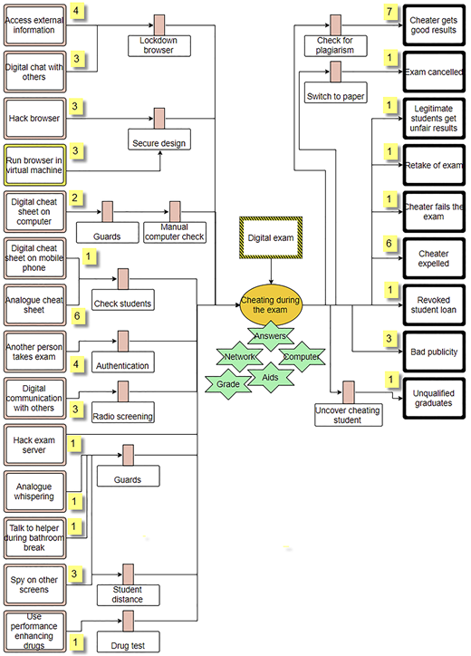 Figure 7. Refer to the image caption for details.