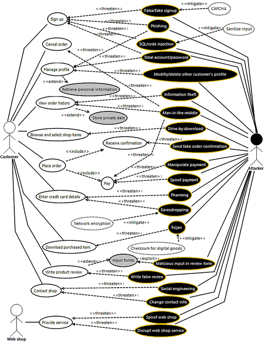 Figure 9. Refer to the image caption for details.