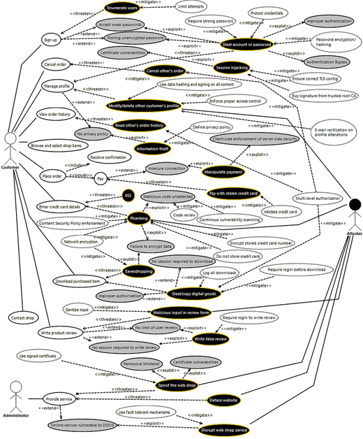 Figure 10. Refer to the image caption for details.
