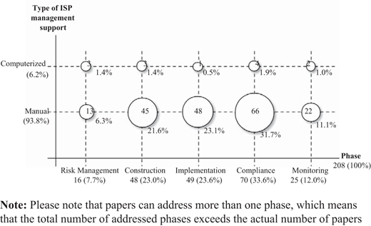 Figure 1. Refer to the image caption for details.
