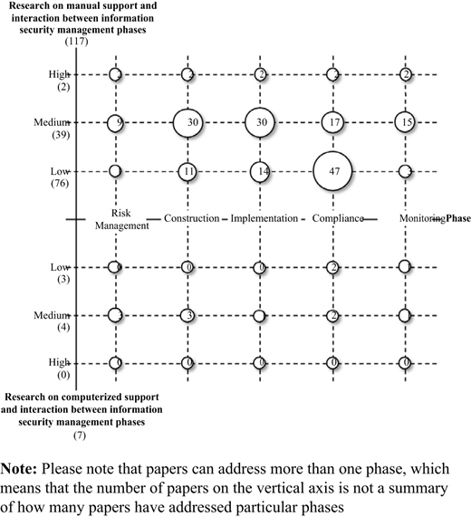 Figure 2. Refer to the image caption for details.