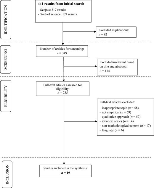 Figure 1. Refer to the image caption for details.