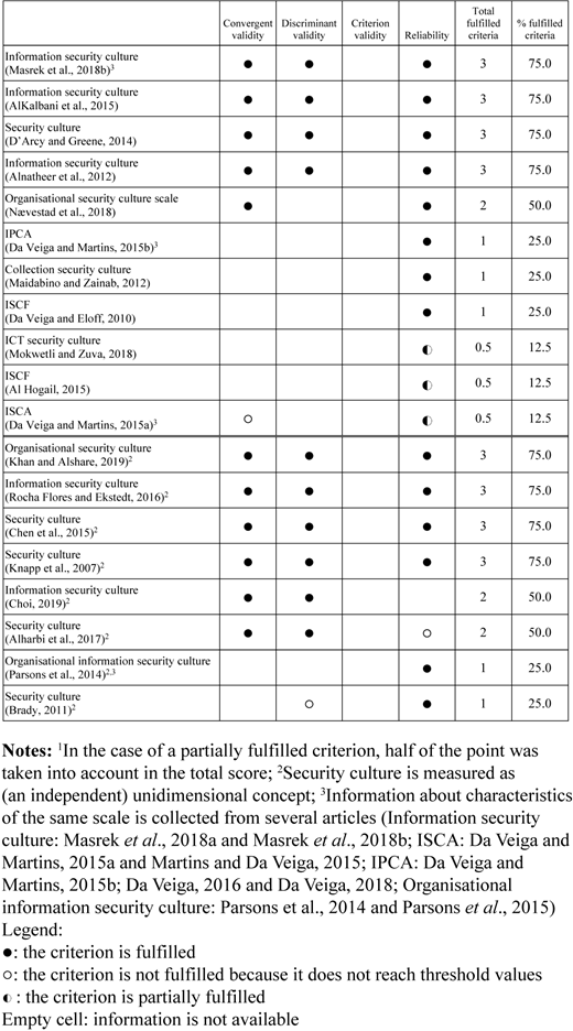 Figure 3. Refer to the image caption for details.