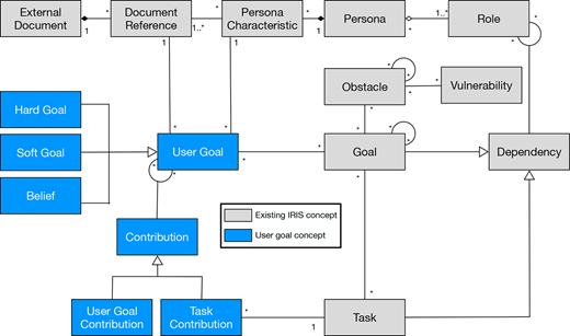Figure 1. Refer to the image caption for details.