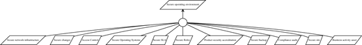 Figure 3. Refer to the image caption for details.