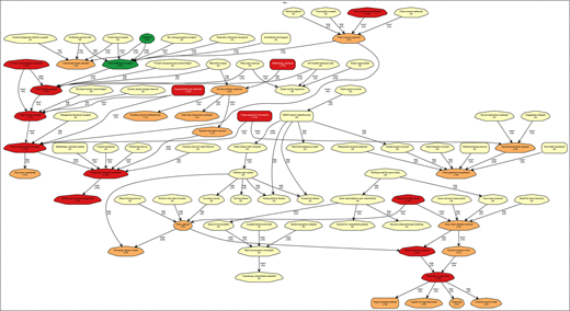Figure 7. Refer to the image caption for details.