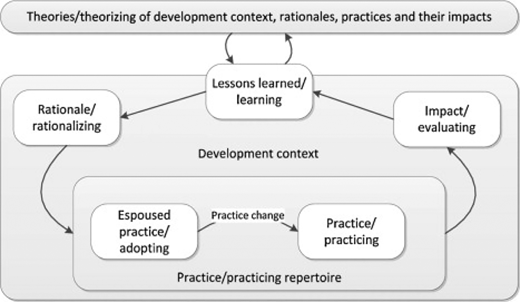 Figure 1. Refer to the image caption for details.