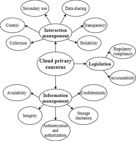 Figure 1. Refer to the image caption for details.
