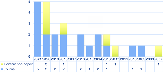 Figure 2. Refer to the image caption for details.
