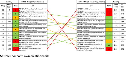 Figure 2. Refer to the image caption for details.