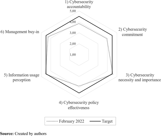 Figure 1. Refer to the image caption for details.