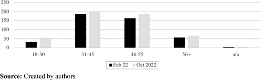 Figure 2. Refer to the image caption for details.
