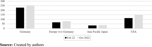Figure 3. Refer to the image caption for details.